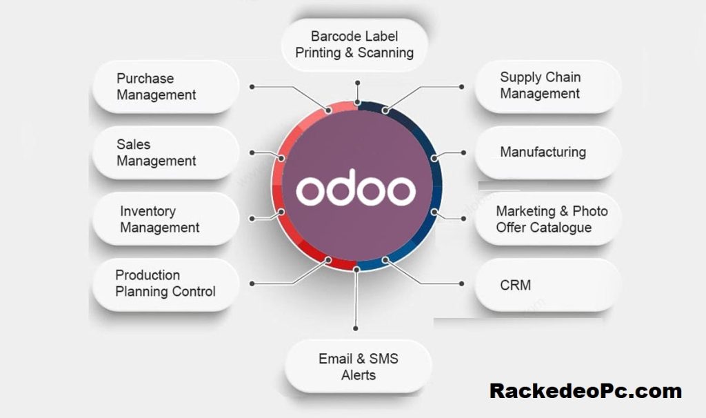 Odoo Crackeado Com Chave De Licença 